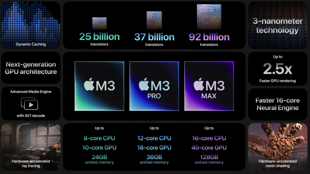 至少 16GB RAM 起跳？ M4 MacBook Pro 包装疑似曝光 - MobGo玩吧