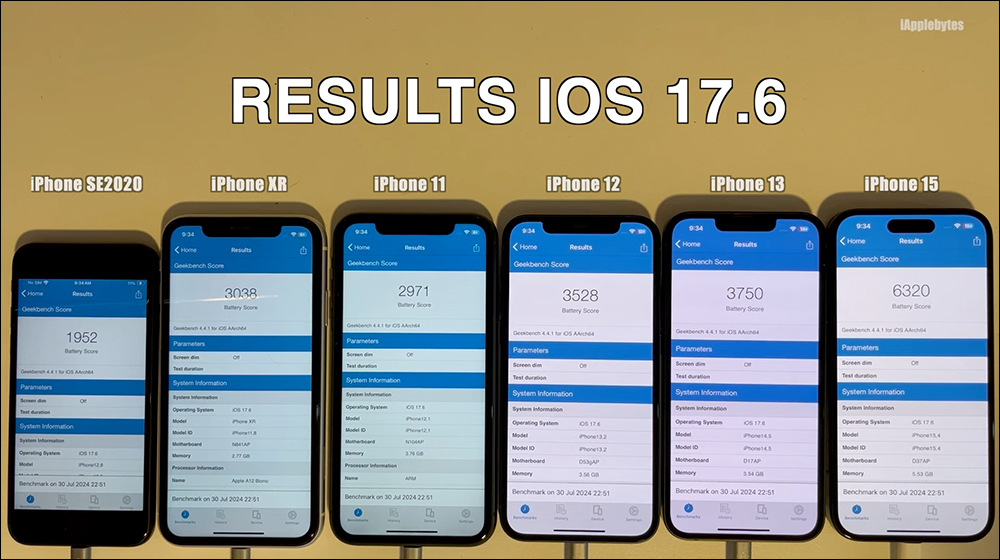 iOS 17.6 電池續航實測結果出爐, iPhone 15 等機型續航有進步 - 電腦王阿達 iOS 17.6 电池续航实测结果出炉, iPhone 15 等机型续航有进步 - 掘金咖