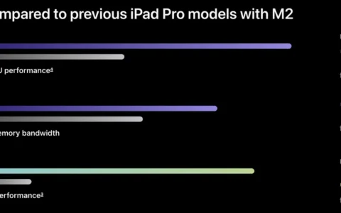 分析师爆料 M4 MacBook Pro、iMac 与 Mac mini 今年稍晚推出