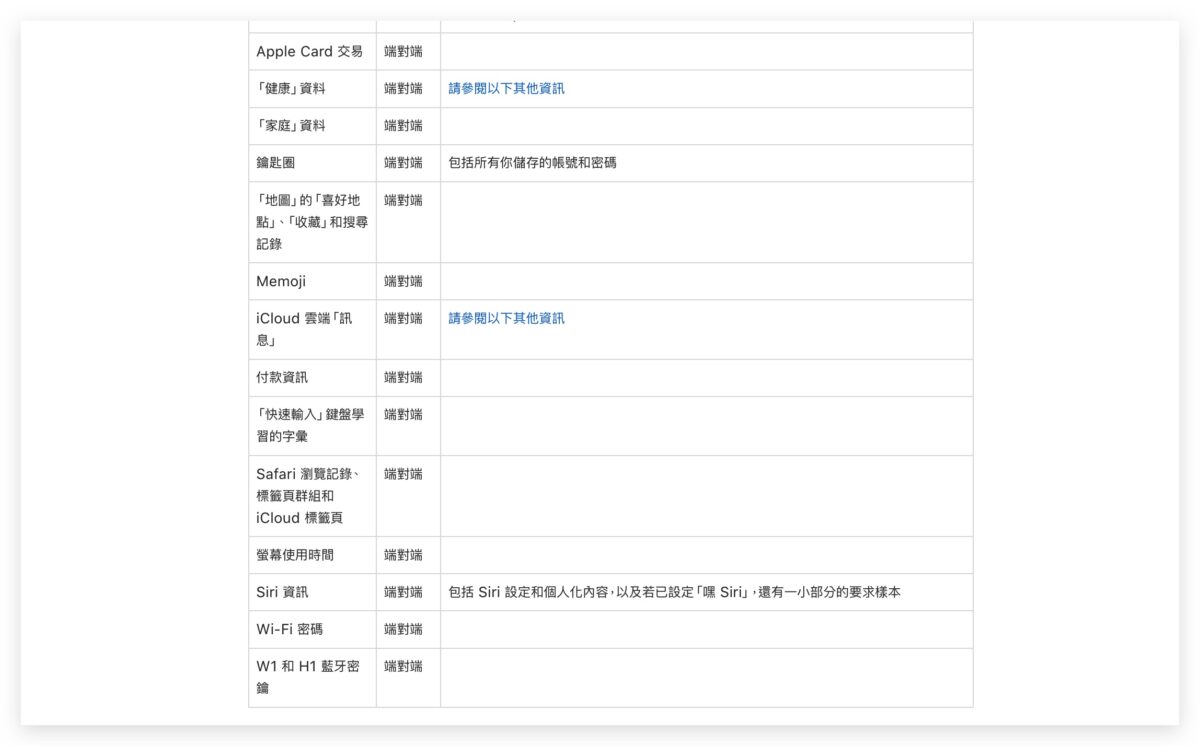 iCloud 进阶资料保护功能是什么？要怎么用？