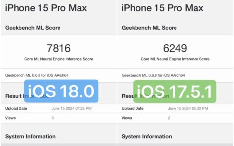 iOS 18 专为 AI 而生！网友实测更新 iOS 18 Beta 后机器学习性能暴涨 25%