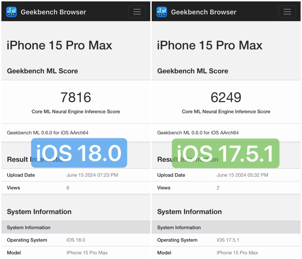 iOS 18 专为 AI 而生！网友实测更新 iOS 18 Beta 后机器学习性能暴涨 25%