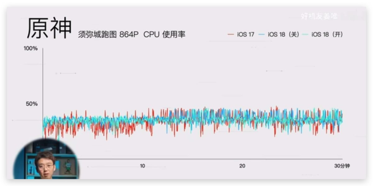 iOS 18 游戏模式使用教程：运作机制、设置方式、实际游戏效果分享