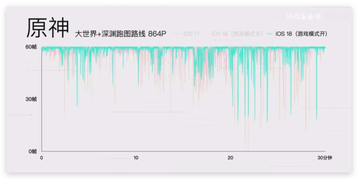 iOS 18 游戏模式使用教程：运作机制、设置方式、实际游戏效果分享