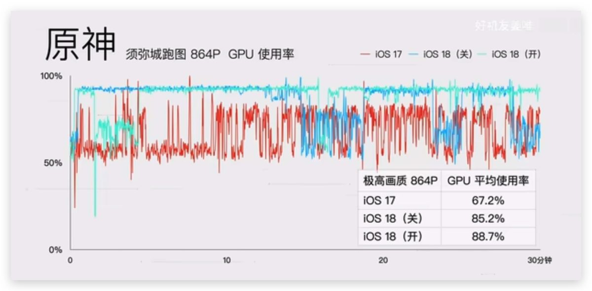 iOS 18 游戏模式使用教程：运作机制、设置方式、实际游戏效果分享