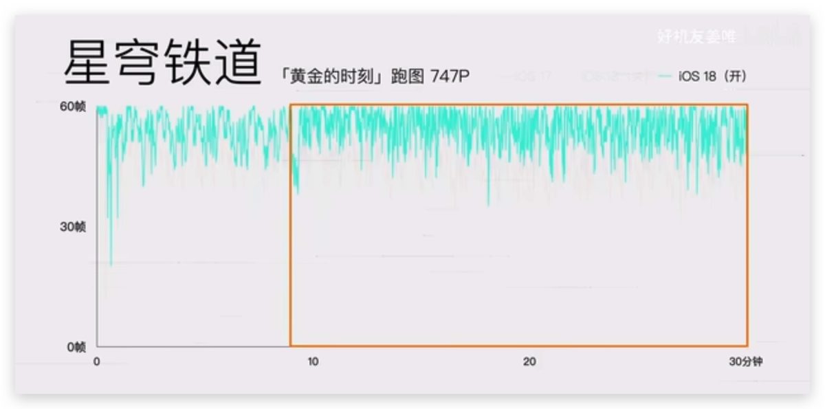 iOS 18 游戏模式使用教程：运作机制、设置方式、实际游戏效果分享