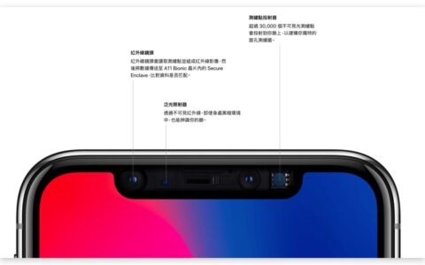 iPhone 16 Pro将使用屏幕下Face ID技术，未来3年的规划也曝光了