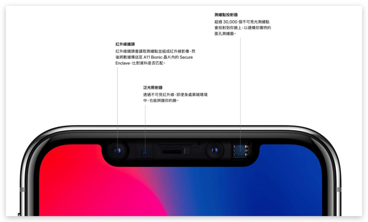 iPhone 16 Face ID 屏幕下