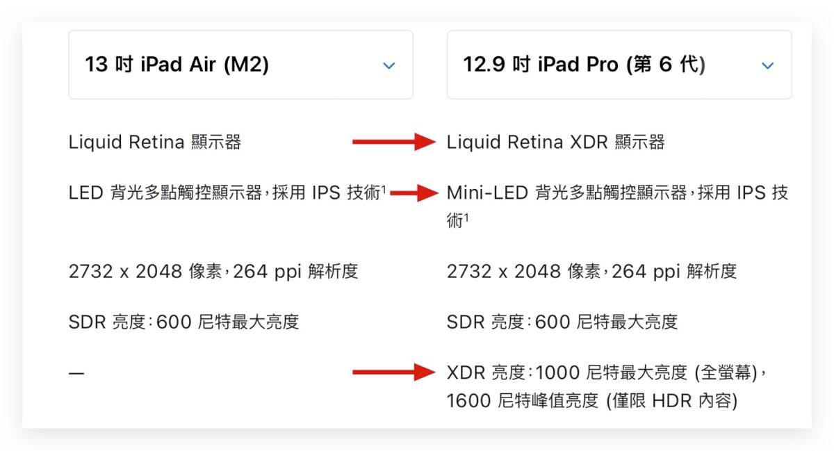 iPad iPad Air 6 M2 M2 iPad Pro iPad Pro