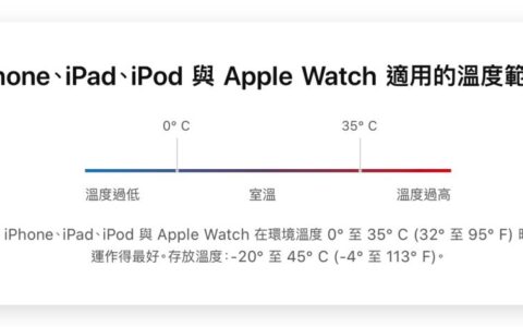 iPhone 过冷、过热会发生什么事？ 如何避免装置温度异常看这篇！