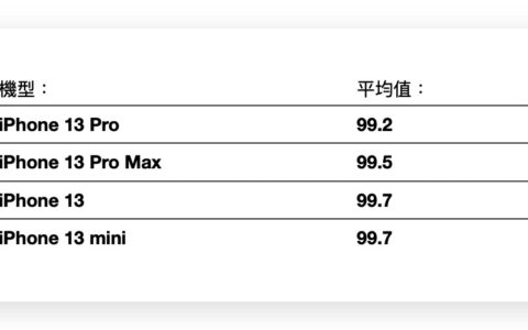 iPhone 电池健康度剩下多少才正常？