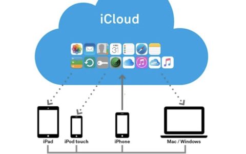 iCloud 照片删除后手机裡面的会不见吗？看完这篇就懂