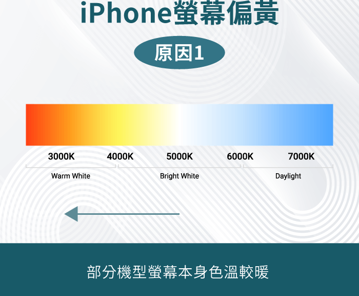 iPhone屏幕偏黄正常吗? 从3个原因带你判断