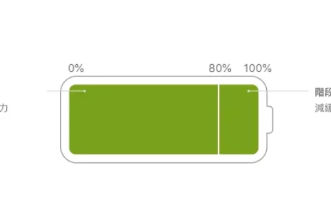 iPhone 15 充电 80% 上限要开启吗？ 真的会提升电池寿命？