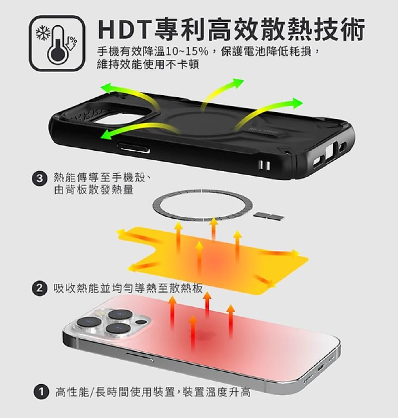 iPhone发烫怎么解决？12招快速降温技巧和延长手机寿命