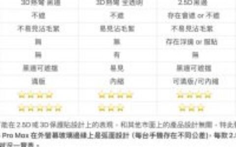 imos抗蓝光保护贴iPhone 16体验分享，全透3D保护贴与低蓝光不遮黑边好用吗？