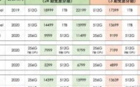 2024 Apple 教育价优惠有送 AirPods 耳机吗？ 有什么优惠这里告诉你