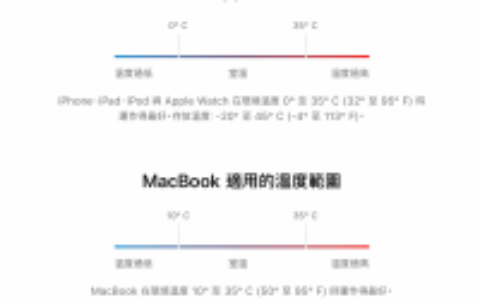 iPhone、Mac 如何充电方式最正确？ 教你延长电池寿命的充电方法