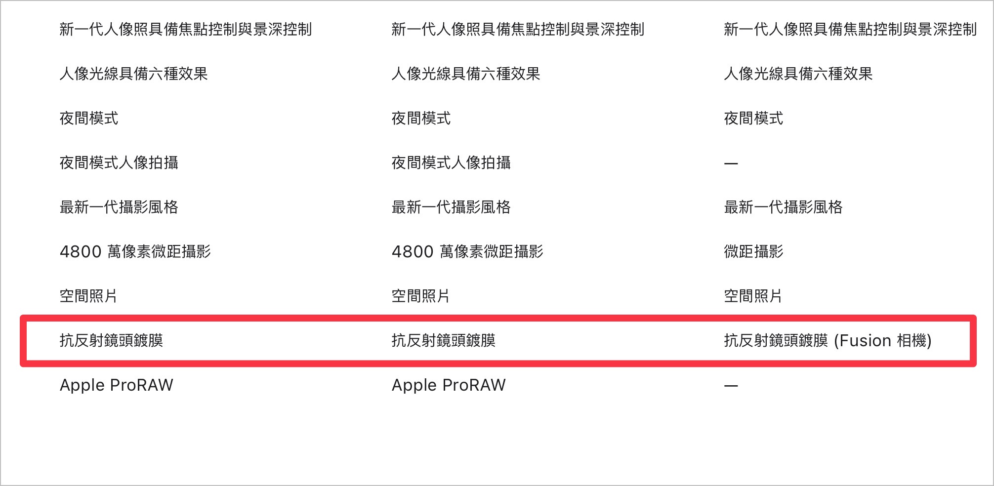 苹果悄移除「iPhone 16」镜头新规格，抗反射镀膜移除此项功能