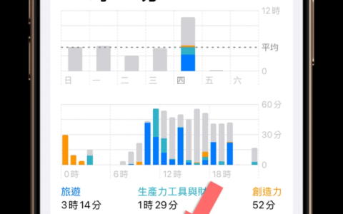 用 iPhone 内建 App 判断你是不是重度手机成瘾者
