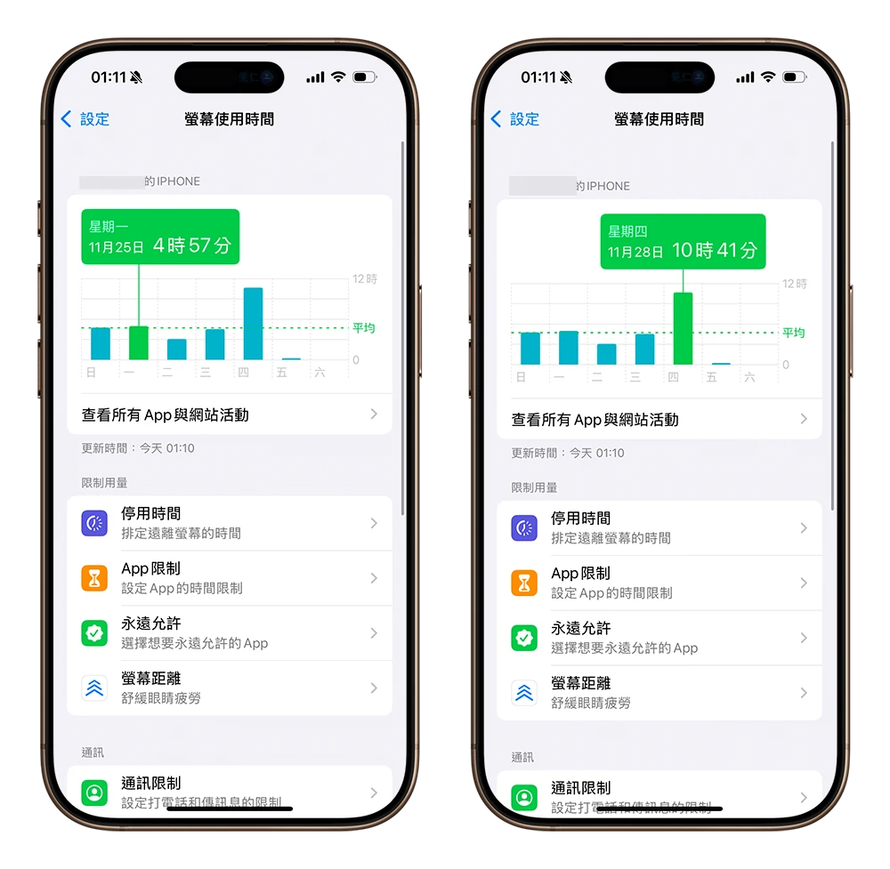 用 iPhone 内建 App 判断你是不是重度手机成瘾者