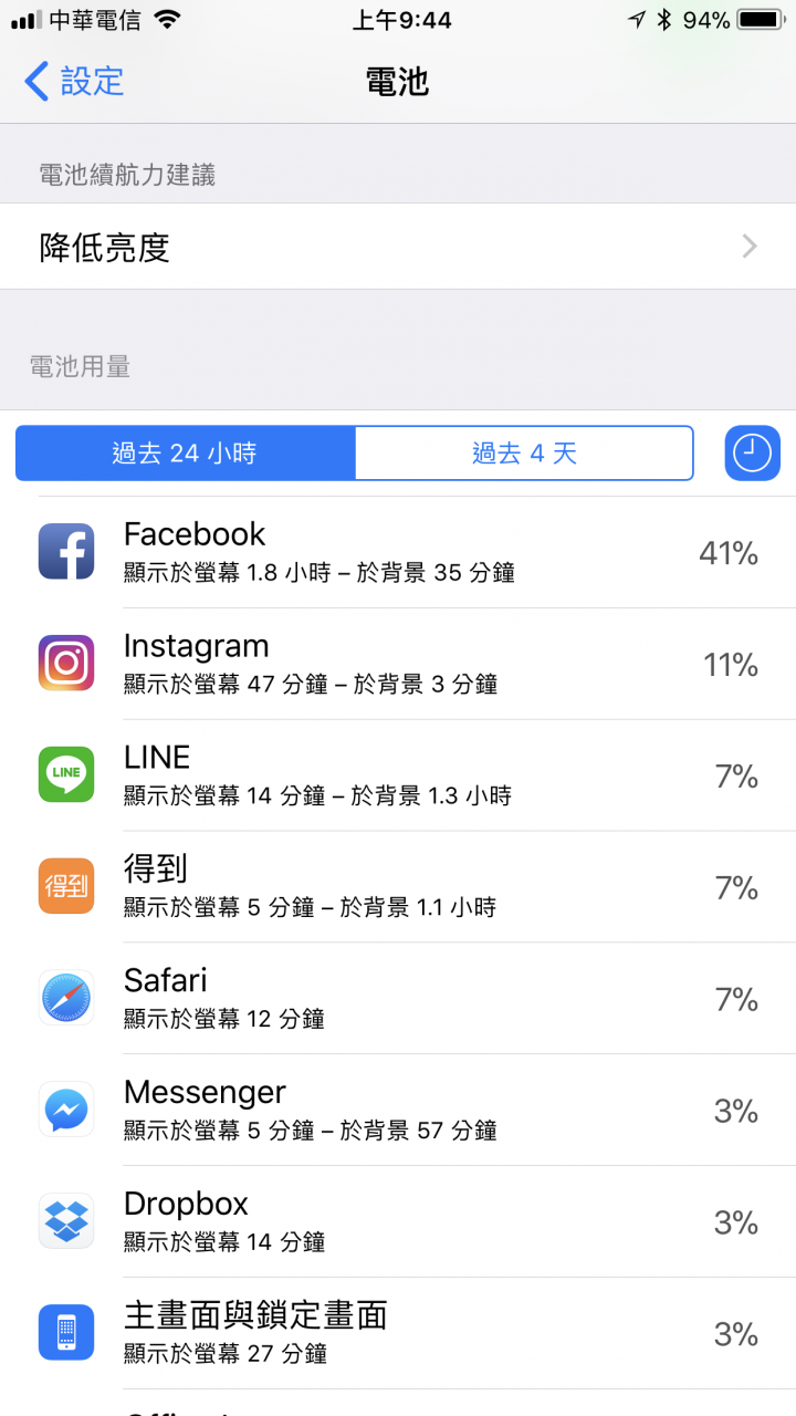 iOS11耗电