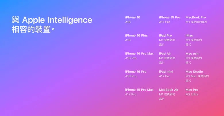 Apple Intelligence 使用全攻略：功能有哪些？ 一次告诉你 第1张