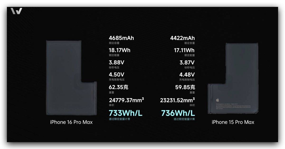 iPhone 16 Pro 拆解报告：散热有加料、16 采用金属外壳电池、相机控制钮超精密 第15张