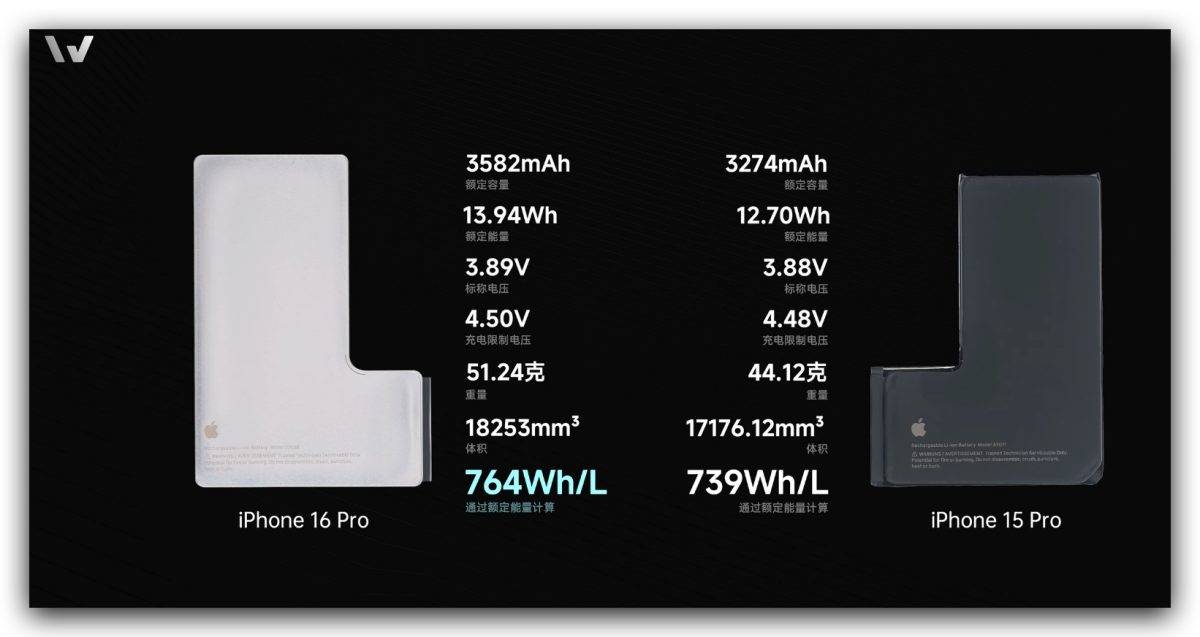 iPhone 16 Pro 拆解报告：散热有加料、16 采用金属外壳电池、相机控制钮超精密 第18张