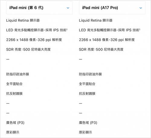 iPad mini 7没有120Hz屏幕？ 还值不值得入手？ 分析给你听 第1张