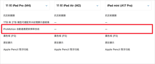 iPad mini 7没有120Hz屏幕？ 还值不值得入手？ 分析给你听 第3张