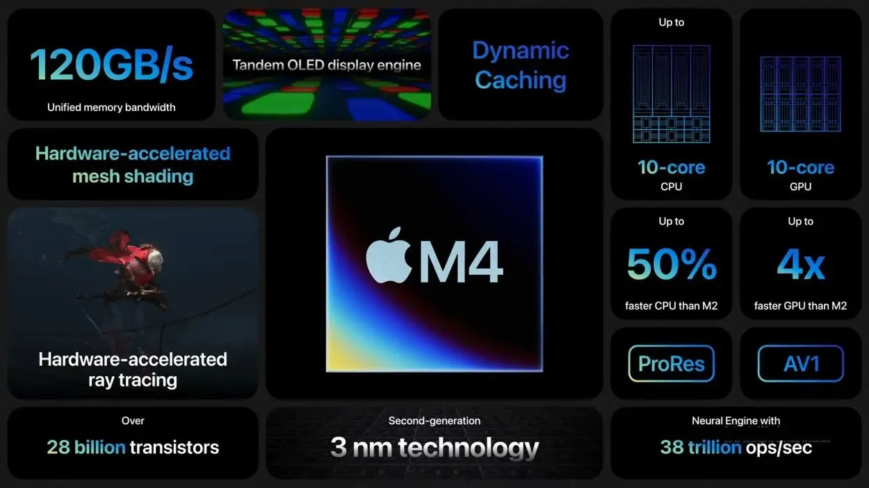 2024 M4 MacBook Pro 爆料：规格、颜色、上市时间 7 大重点 第1张