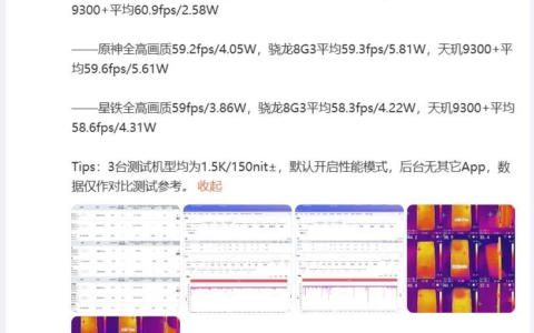 Apple A18 Pro实测GPU超低功耗，全程领先Android全阵营