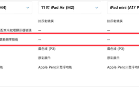 iPad mini 7没有120Hz屏幕？ 还值不值得入手？ 分析给你听