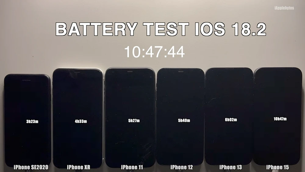 iOS 18.2 耗电吗？ 实测 6 款 iPhone 续航可以撑多久