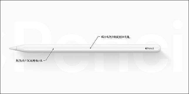 据报iPad mini 5将加入廉价款iPad阵容，9.7次世代版本将增大至10寸以上 第3张