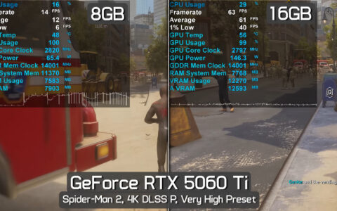这就是为什么 RTX 5060 Ti 8GB 非常糟糕，在 2K/4K 游戏表现极差