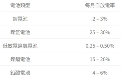 行动电源使用年限是多久？