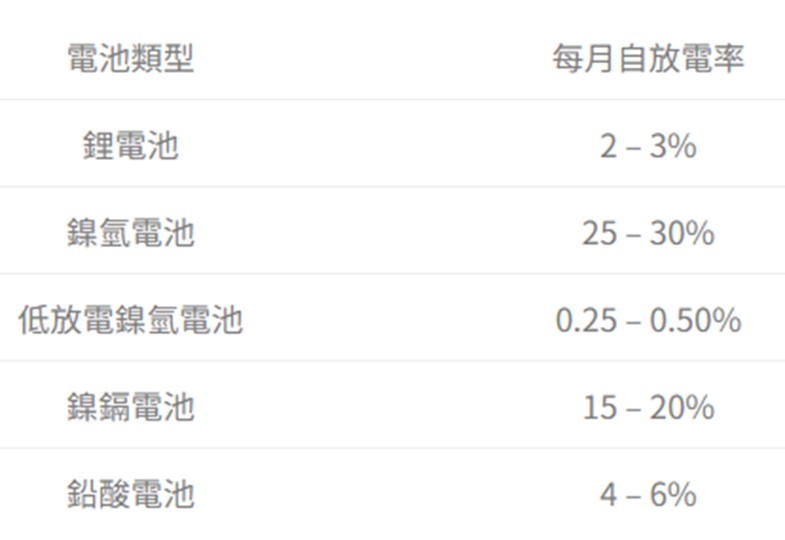 行动电源使用年限是多久？ - 锐达哥