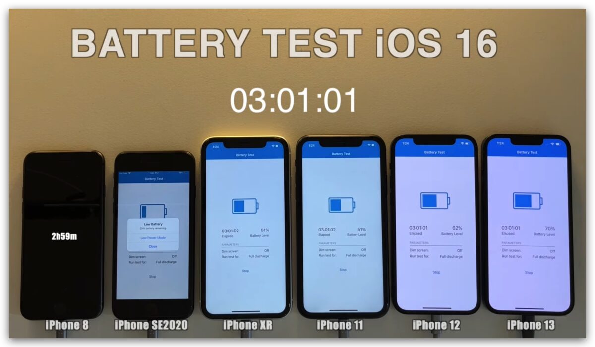 iOS 16 电池续航力测试结果出炉！iPhone 13 续航力大增 第3张