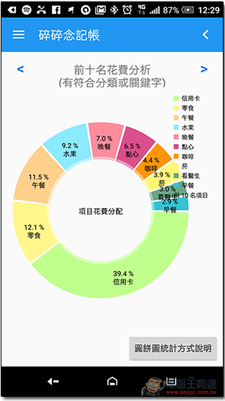 记帐只有三分钟热度？「碎碎念记帐」挖掘自己的潜在 M 属性，简直欲罢不能 第17张