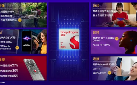 Snapdragon 7 Gen4 发布，1超大核担大旗，AI 性能提升65%