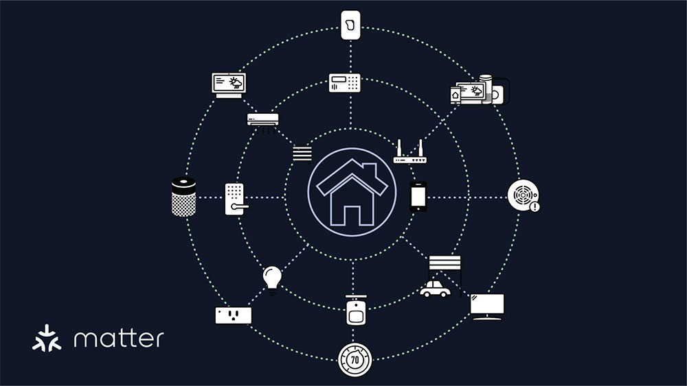 最近的 Matter 更新增加使用 NFC 快速进行设置功能 - 锐达哥