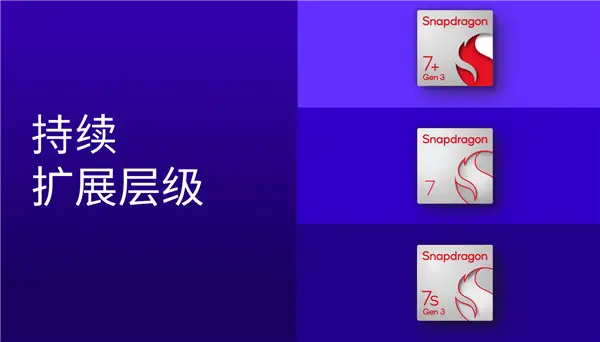 Snapdragon 7 Gen4 发布，1超大核担大旗，AI 性能提升65%