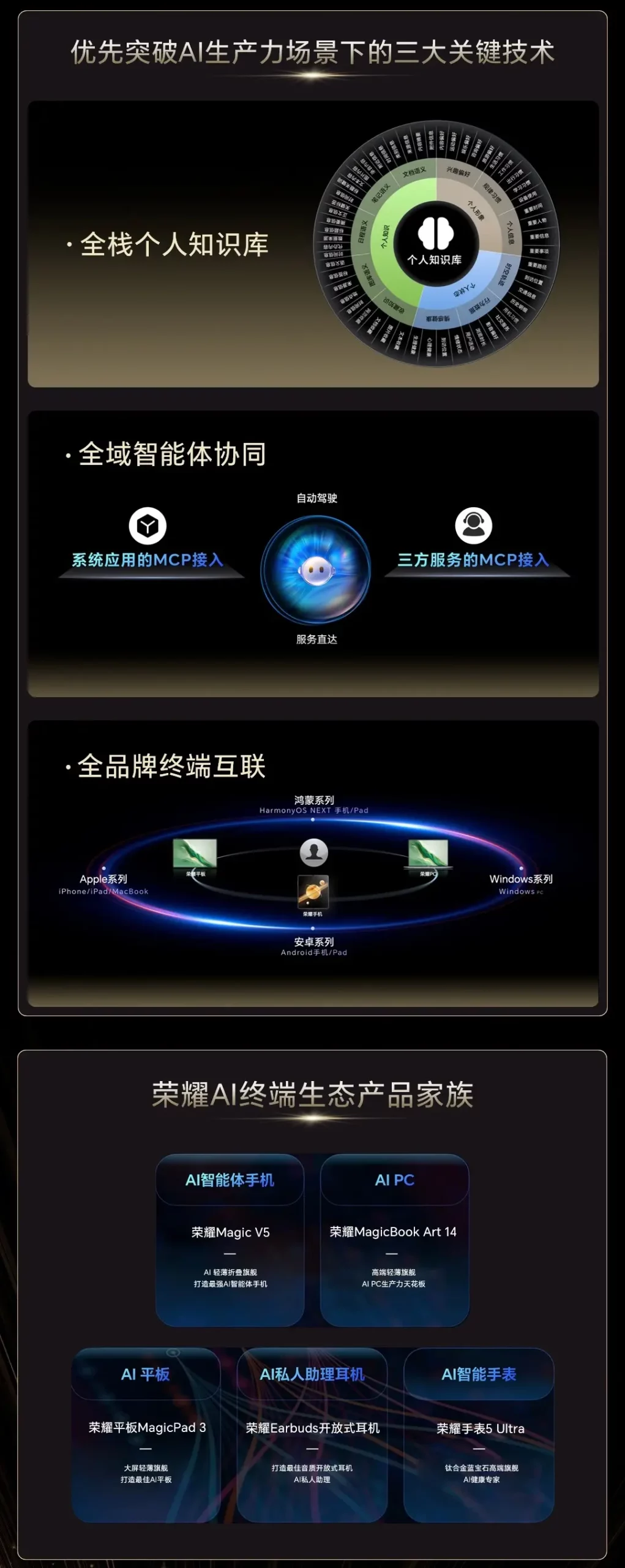 HONOR Magic V5 大折全力预热，不同品牌互联、AI 提供 PC 级生产力