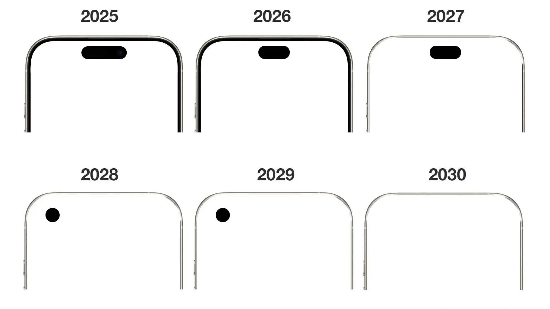 iPhone 20周年纪念版，正面不会是挖孔屏