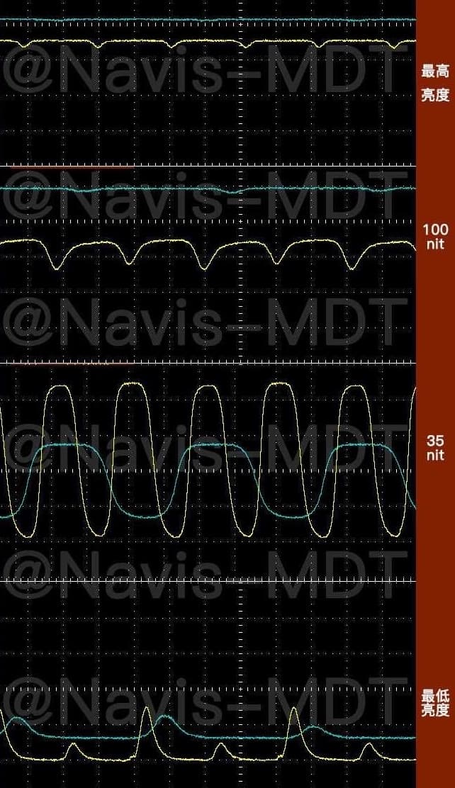 PWM调光是什么？ 如何运作？